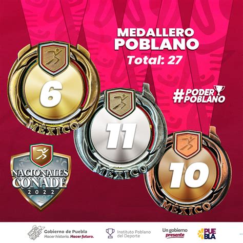 Puebla Obtiene Medallas En La Competencia Nacional De La Conade