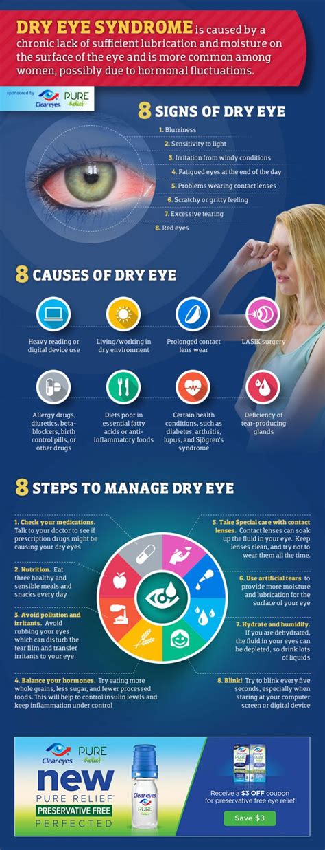 How To Manage Dry Eye