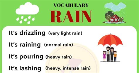 RAIN Vocabulary English Vocabulary To Talk About RAIN My English Tutors