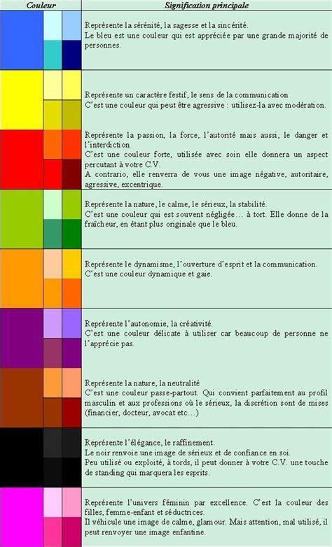 Signification Des Couleurs Pour Un Cv Signification Des Couleurs