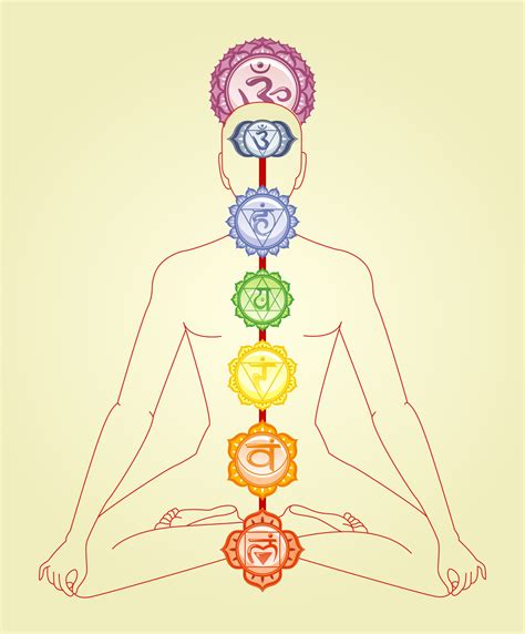 Yoga Poses To Open Chakras Work Out Picture Media Work Out Picture