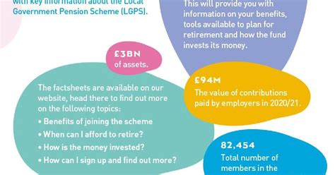 Pension Awareness Week 13 17 September 2021 Wiltshire Pension Fund