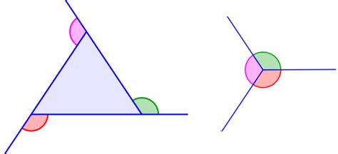 Ángulos Externos De Un Triángulo Fórmula Y Ejemplos Neurochispas