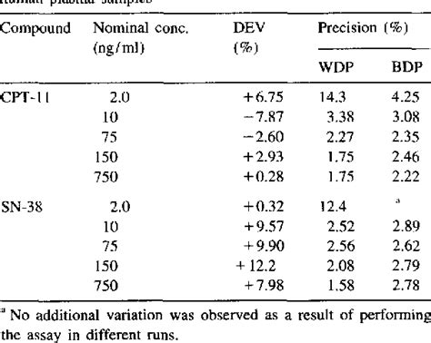 Figure From Determination Of Irinotecan Cpt And Its Active