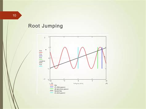 Secant Method Ppt