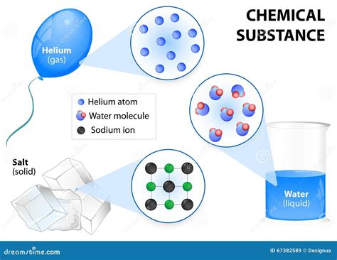 Chemical Substance Stock Illustration Illustration Of Chemistry