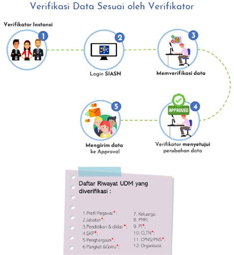 Cara Aktivasi MySAPK Dan Cara Edit Ubah Update Data PNS PPPK Dan PPT