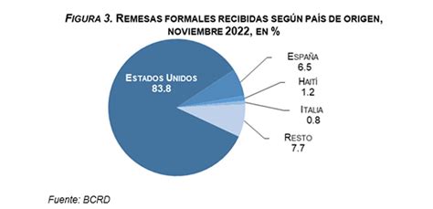 Banco Central Informa Que Los Flujos De Remesas Alcanzaron Los Us89123 Millones En Enero