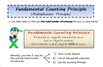 Fundamental Counting Principle Themed Math Worksheets Worksheets Library