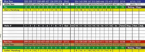 Scorecard - Mount Dora Golf Club