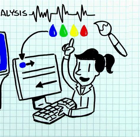 How does Fragment Analysis work? – Seq It Out #3 - Behind the Bench