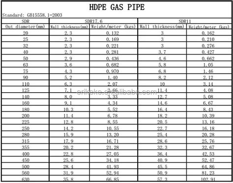 Natural Gas Black Pipe Sizing Chart Keski