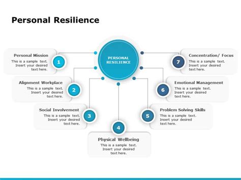 Editable Resilience Powerpoint Templates Slides Slideuplift