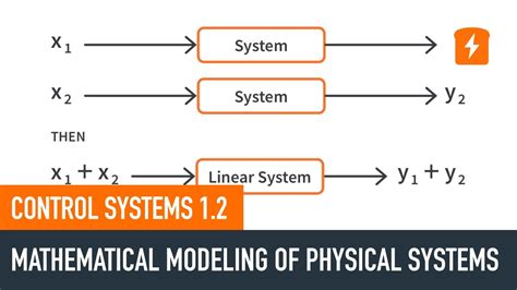 Mathematical Modeling Of Physical Systems Control Systems 1 2 YouTube