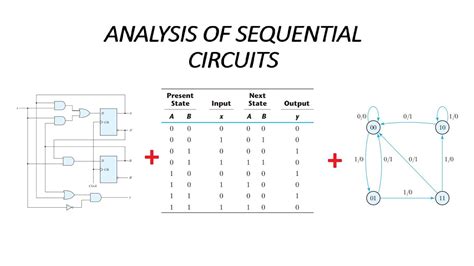 Designing A Sequential Circuit From A State Diagram Analysis