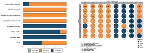 Frontiers Effect Of Acupuncture On The Modulation Of Functional Brain