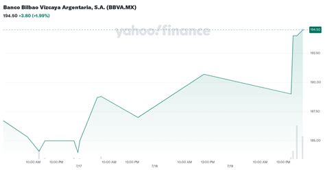 Banco Bilbao Vizcaya Argentaria Sa Bbvamx Stock Price News