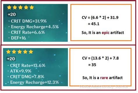 Infographic About Artifact Critical Value Cv Guide Genshin Impact