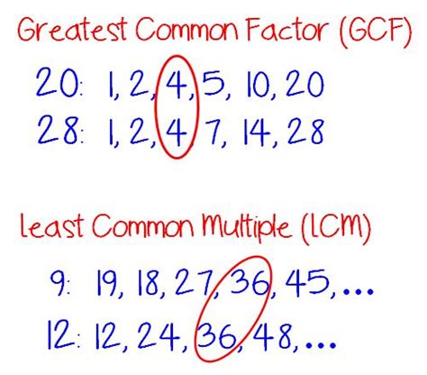 Finding The Gcf And Lcm Using The Cake Method Teaching Math Math