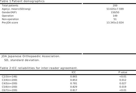 Table 1 From A New Grading System Based On T2 Weighted Axial Mri For