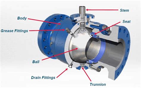 Flanged Ball Valve Ansi Api Jis And Din Standard Kinvalve