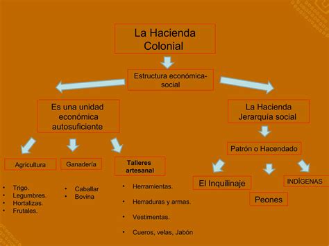 Legadocolonial Ppt