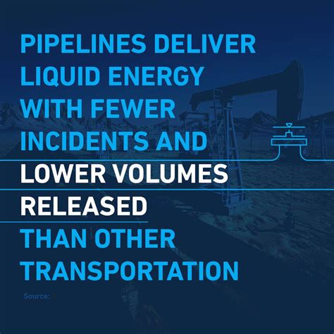 Pipeline Safety Performance Liquid Energy Pipeline Association