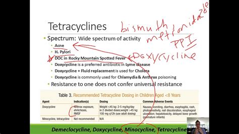 Pharmacology Tetracycline And Aminoglycoside Antibiotics Youtube