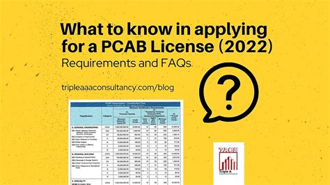 What To Know In Applying For A Pcab License 2022 2023