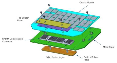 Dell Announces Camm Ddr Memory For Its New Precision Laptops