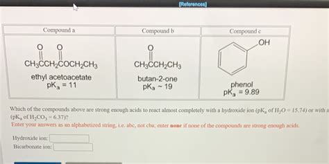 Solved References Compound A Compound B Compound C Oh O O O