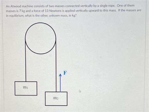 Solved An Atwood Machine Consists Of Two Masses Connected Chegg