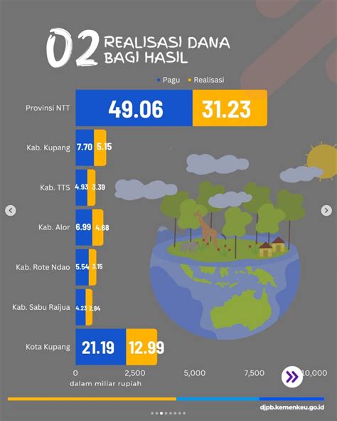 Realisasi Penyaluran Dana Transfer Ke Daerah Tkd Sampai Dengan