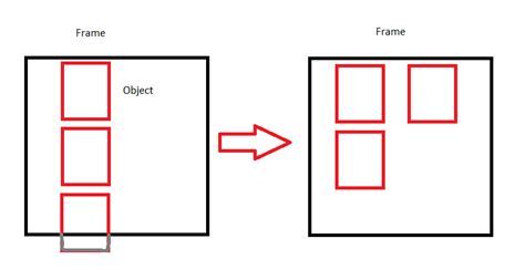 uilistlayout spread   sides scripting support developer