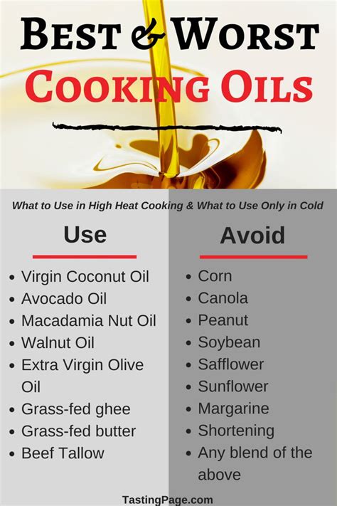 Best And Worst Cooking Oils Tasting Page Cooking Oils Best Cooking