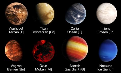 Types Of Giant Planet