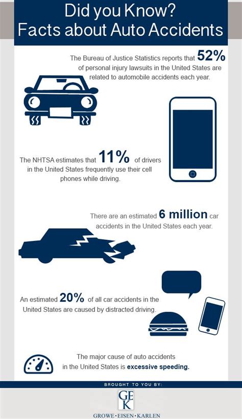 Car Accident Facts And Statistics