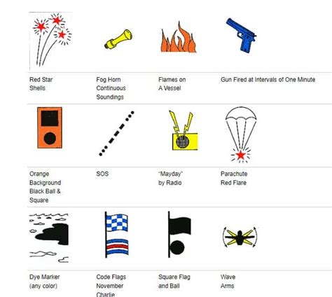 Uscg Approved Visual Distress Signals Edusvetgobgt