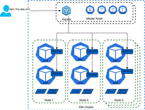 What Is Kubernetes In Azure Pakpor