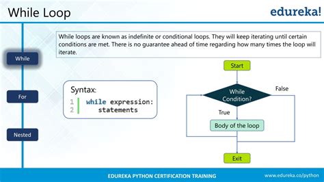 Ppt Python Loops Tutorial Python For Loop While Loop Python