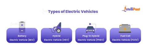 Electric Vehicle Components And Their Functions Intellipaat