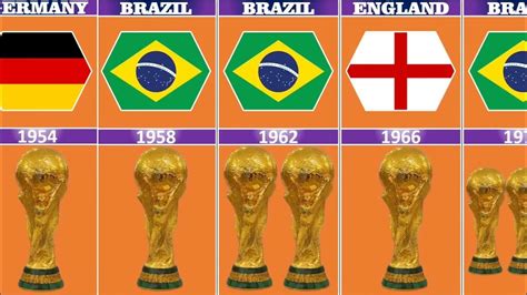 Fifa World Cup Winners 1930 2022 Youtube