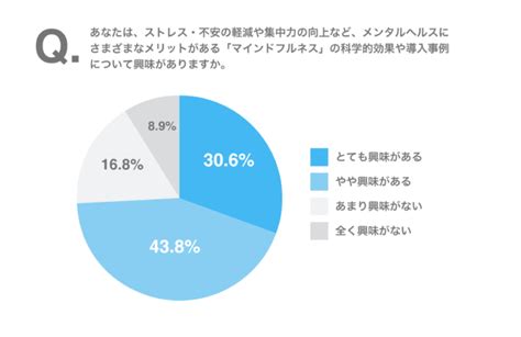 人事6割がテレワークで「従業員のメンタル不調が増加」と回答 株式会社senのプレスリリース