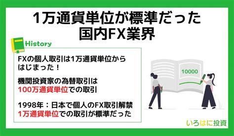 FXを1000通貨単位で取引するにはいくら必要か解説5万円からでOKいろはにマネー