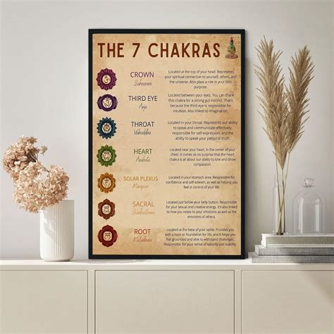 Amazon Retro Metal Tin Sign The 7 Chakras Knowledge Poster Yoga