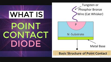 What Is Point Contact Diode Construction Of Point Contact Diode