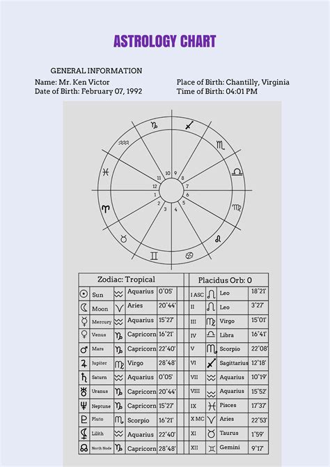 FREE Astrology Chart Template - Download in Word, Google Docs, Excel, PDF, Google Sheets ...