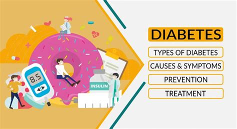 Diabetes Types Symptoms Causes Treatment Management And More