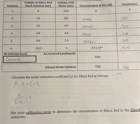 Calculate the molar extinction coefficient ε for Chegg