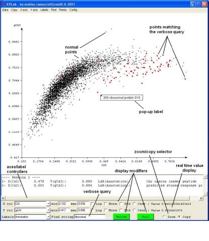 xylab  interactive plotting tool  mixed multivariate data